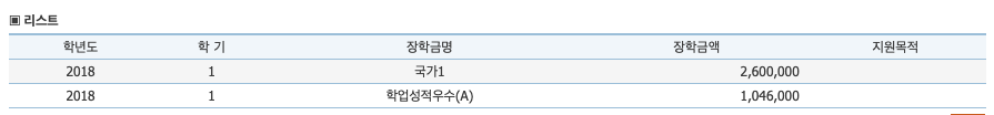 성적 장학 내역